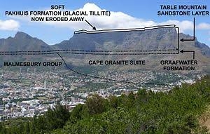 Why is Table Mountain flat?